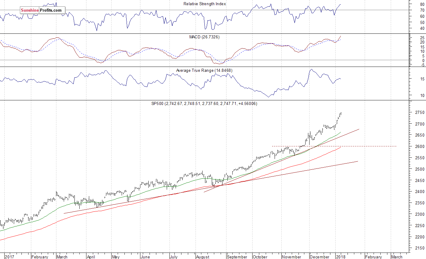 medium-term technical overbought 