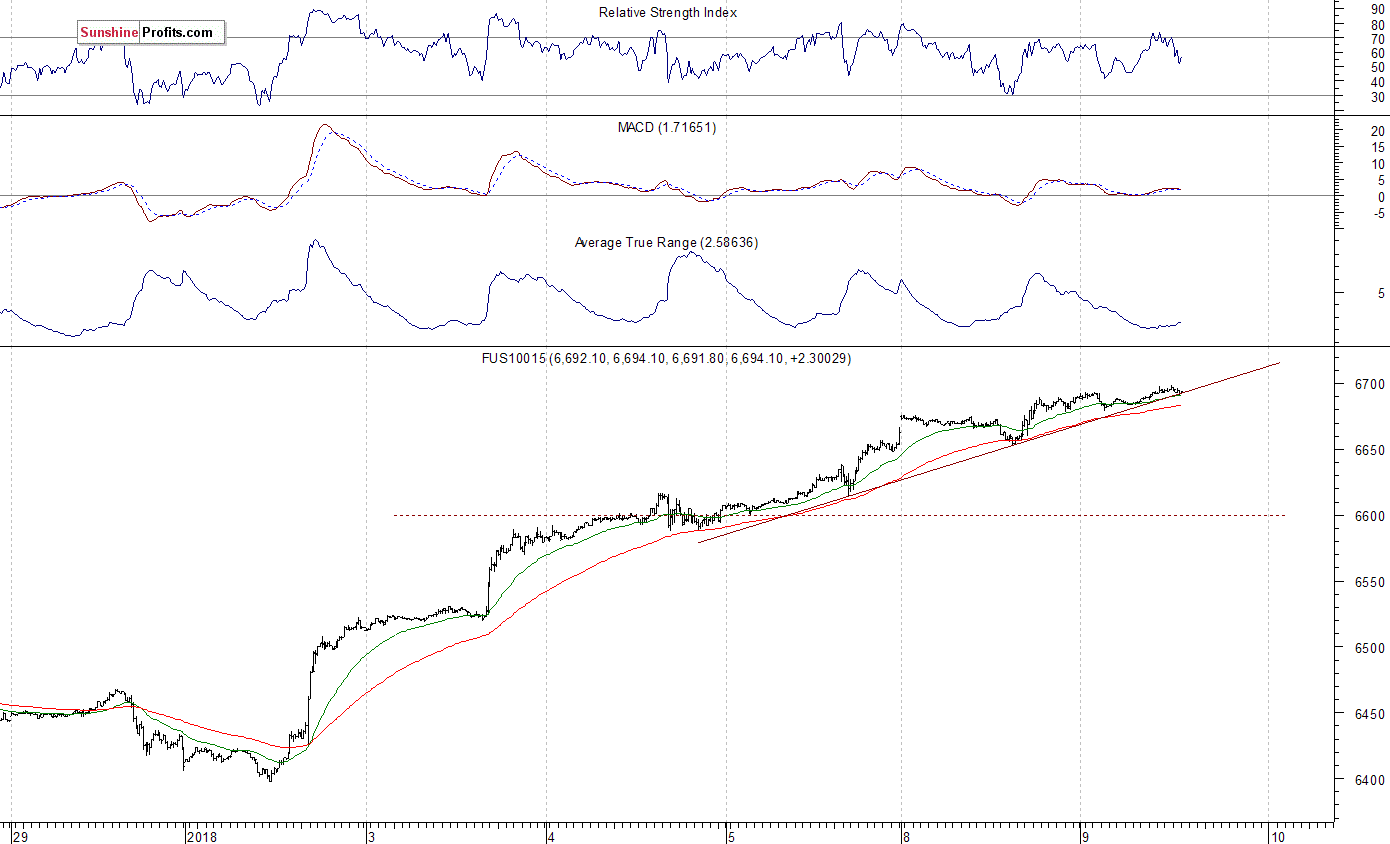 Nasdaq At New Record High