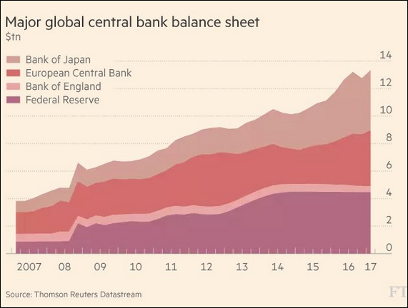 Balance sheets of major central banks