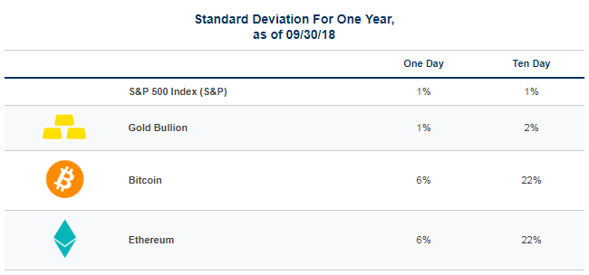 Standard Deviation For One Year