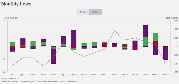 Chart 1