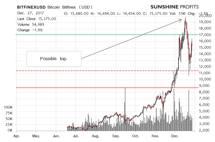 bitcoin2