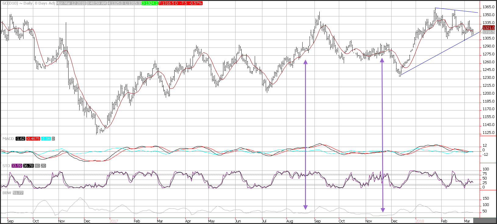 Chart1