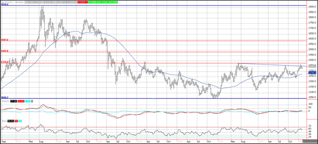 chart 1