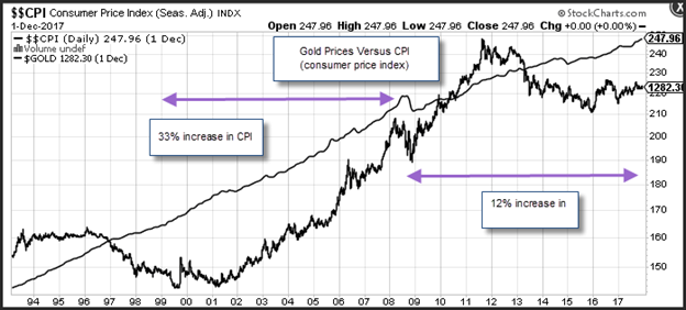 Chart 1