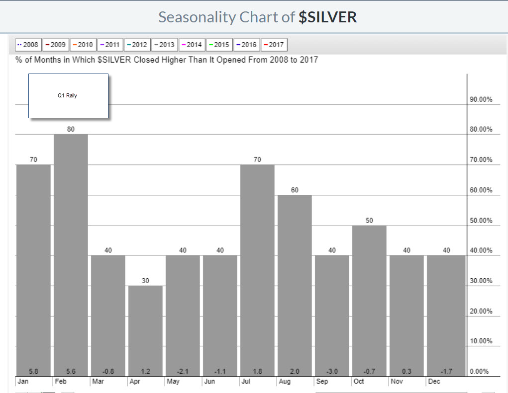 Silver Value Chart 20 Years