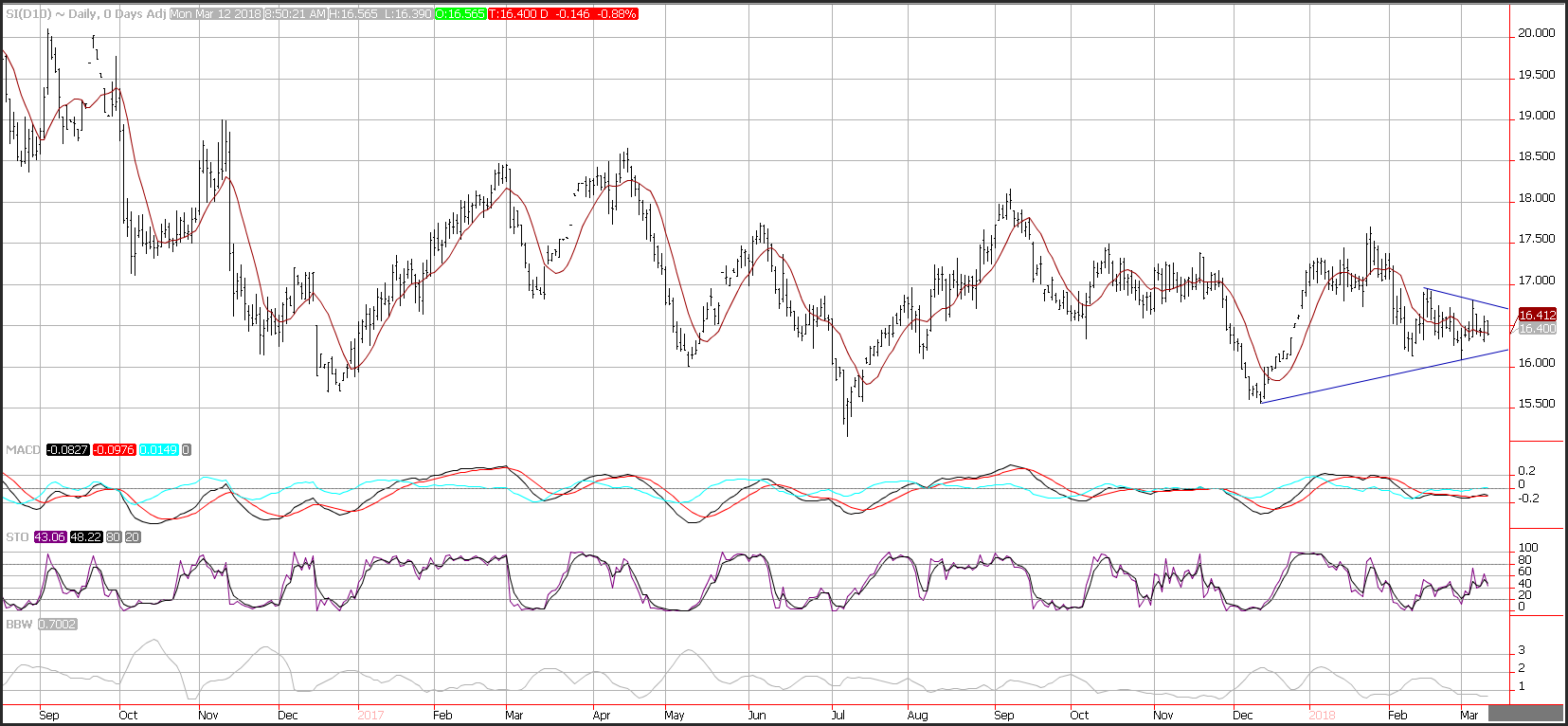 Chart2