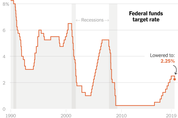 Federal Funds