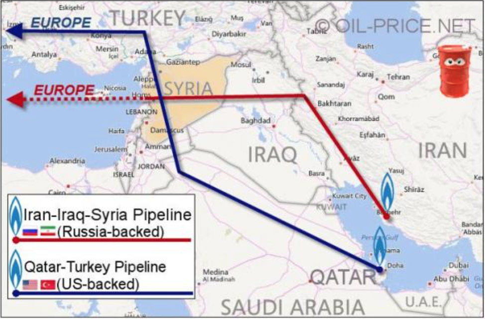 Islamic Pipelines
