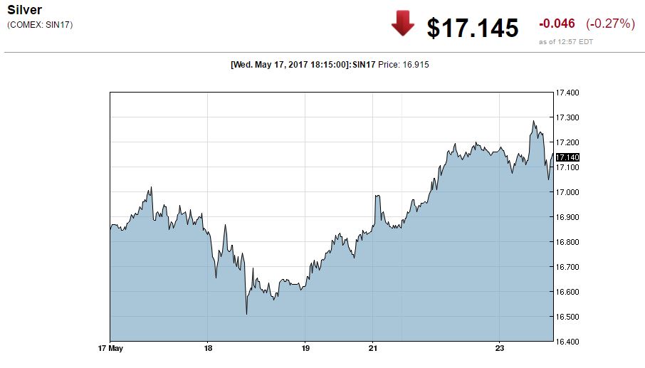 silver chart kitco