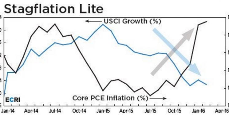 Stagflation Chart